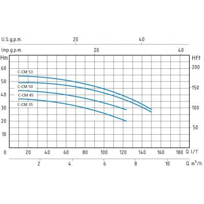 Single-phase centrifugal pump Speroni CM 53 – power 2.2 kW, pump head 54 m, flow rate 150 L/min. - Product Comparison