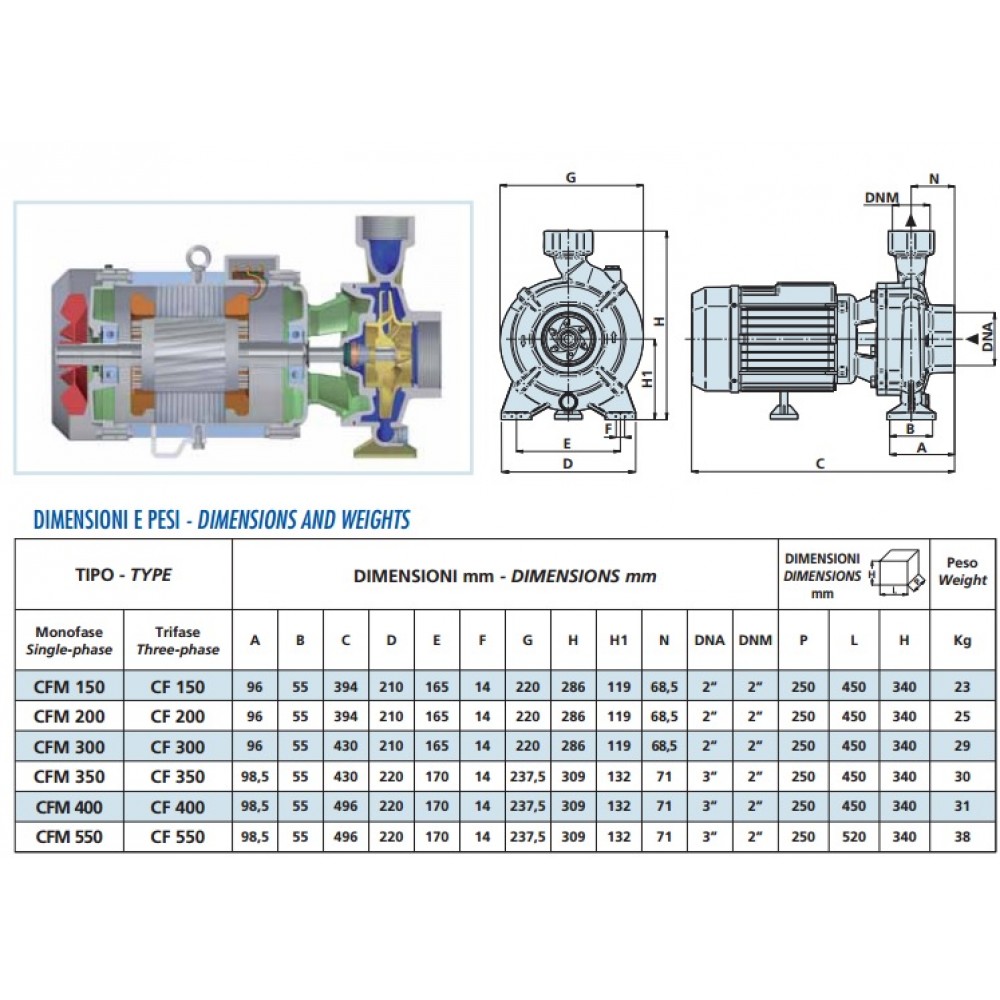Single-phase centrifugal pump Speroni CFM 550 – power 4000W, pump head 37 m, flow rate 700 l/min. |  |  |