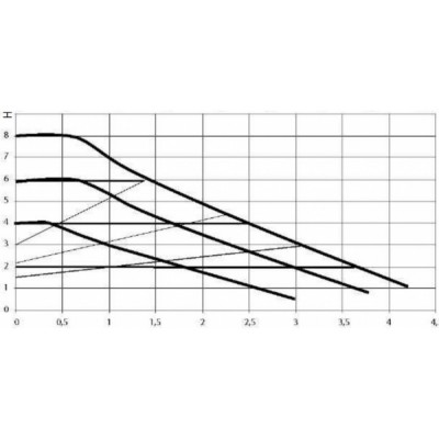 Electronic Pump Circulator DAB EVOSTA3 80/180 X (1"1/4) M 230/50-60 - Product Comparison