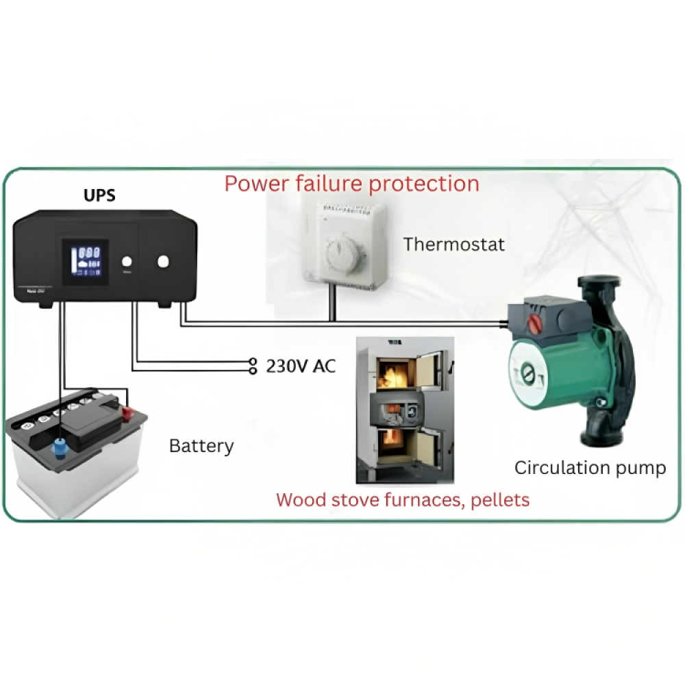 Uninterruptible power supply (UPS) for heating PSU-805-1500 HEATST STEADY On Line UPS, 1500VA/900W | Uninterruptible power supply (UPS) for heating | Central Heating |