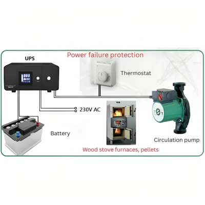 Uninterruptible power supply (UPS) for heating PSU-805-1500 HEATST STEADY On Line UPS, 1500VA/900W - Uninterruptible power supply (UPS) for heating