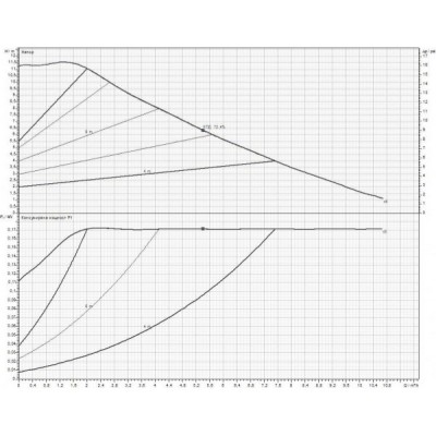 Electronic Pump Circulator DAB EVOPLUS 110/180 M - Product Comparison