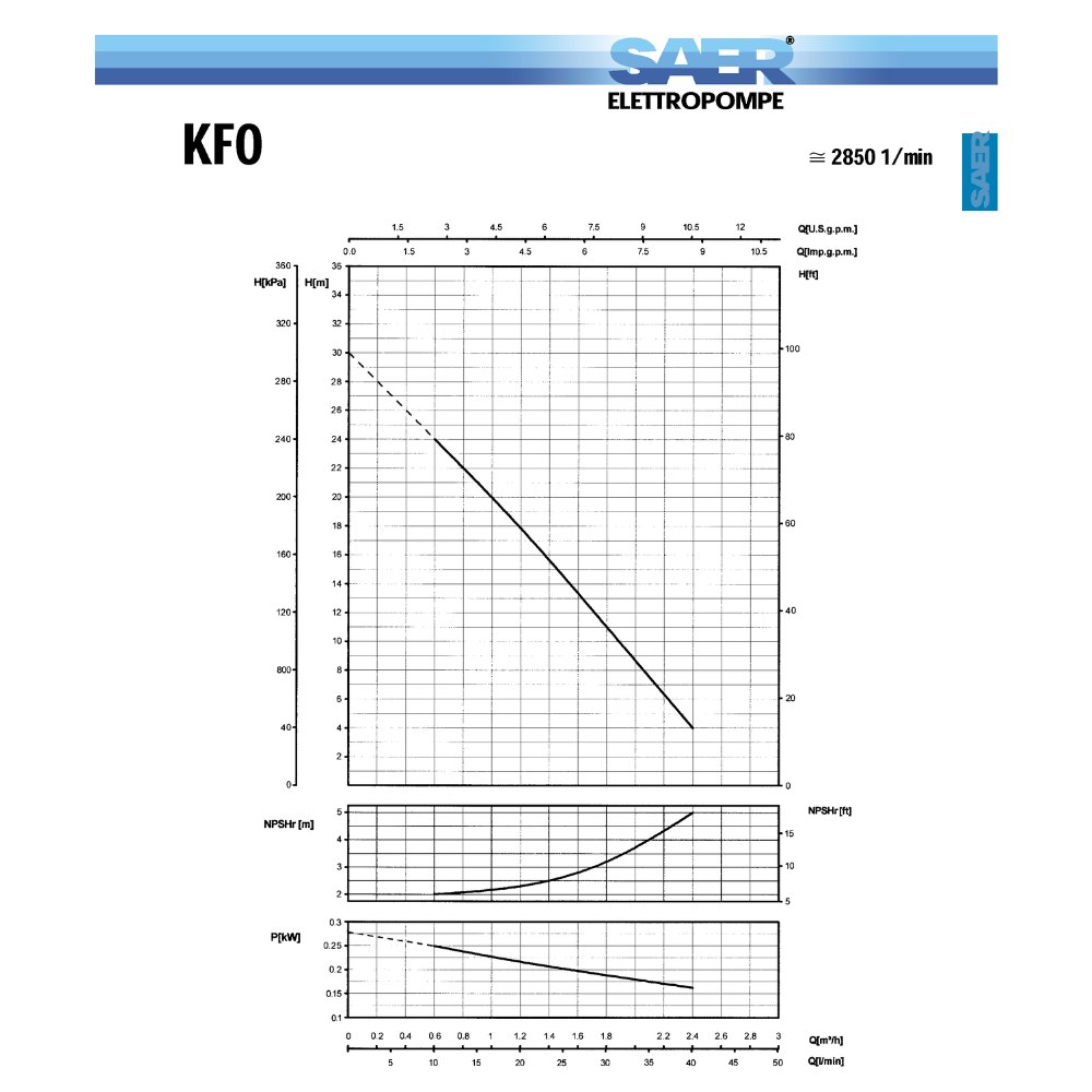 Peripheral electric water pump SAER - KF0 | Electric Water Pumps | Water Pumps |