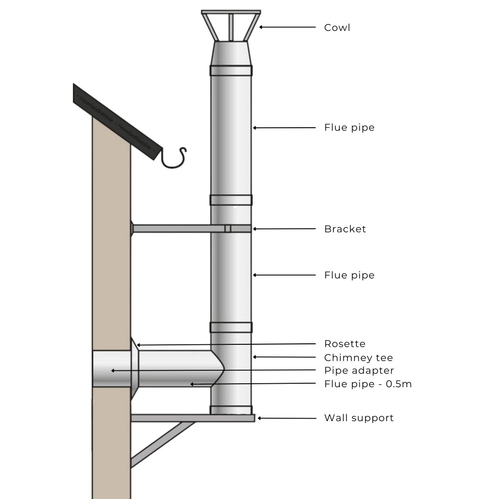 Chimney kit for pellet stove, Stainless steel, Insulated, Ф100 (inner diameter), 10.7m | Flue Kits | Chimney |