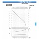 Self-priming garden pump SAER - M300A (three-phase)