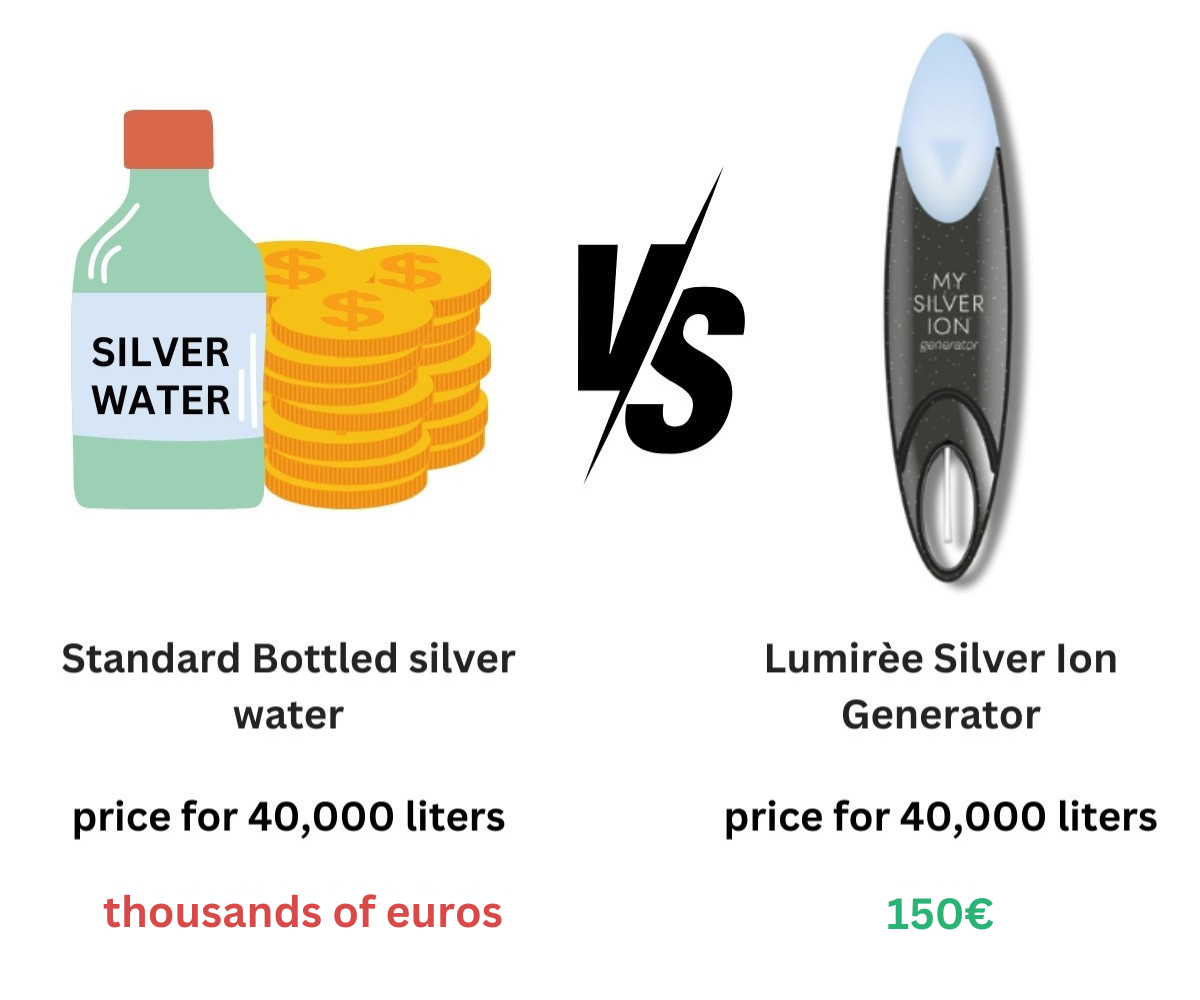 Lumirèe Portable Colloidal silver Generator