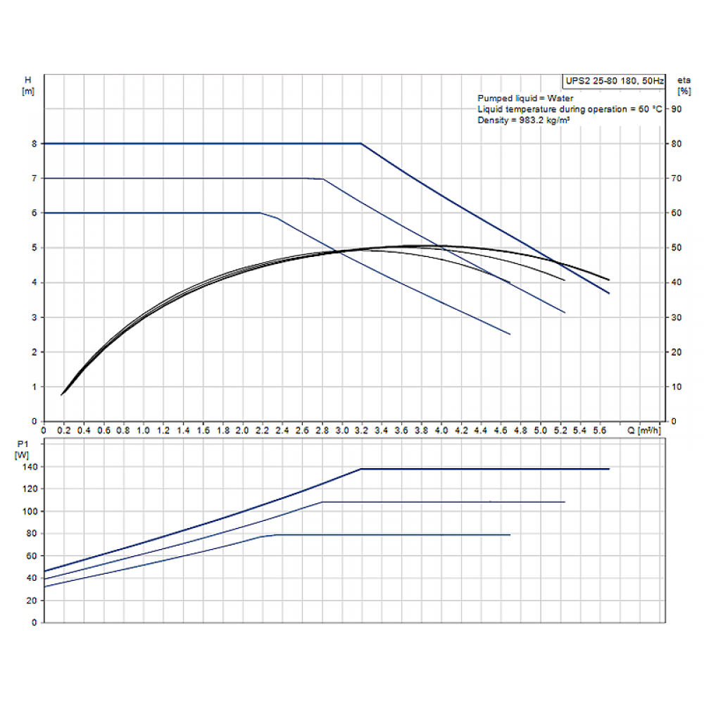 Circulation pump Grundfos UPS2, 32-80 180 | Pumps and UPS | Central Heating |