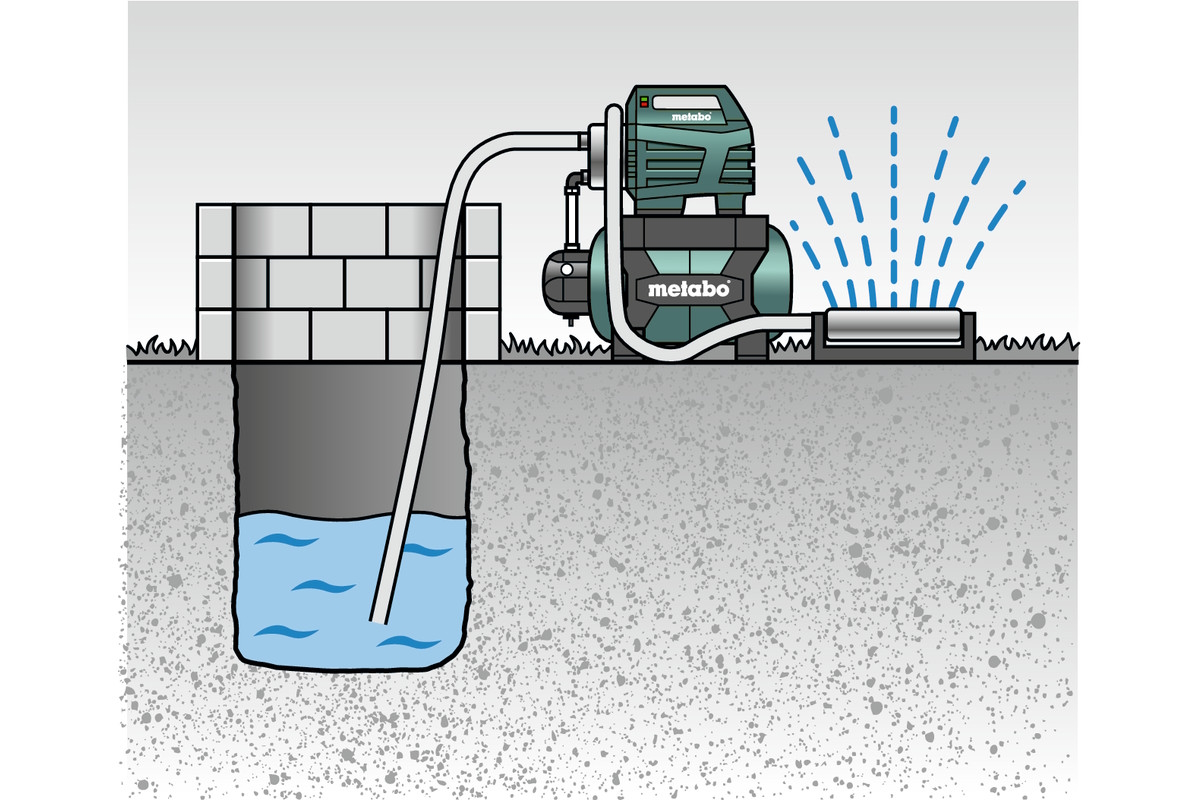 hydrophore-systems