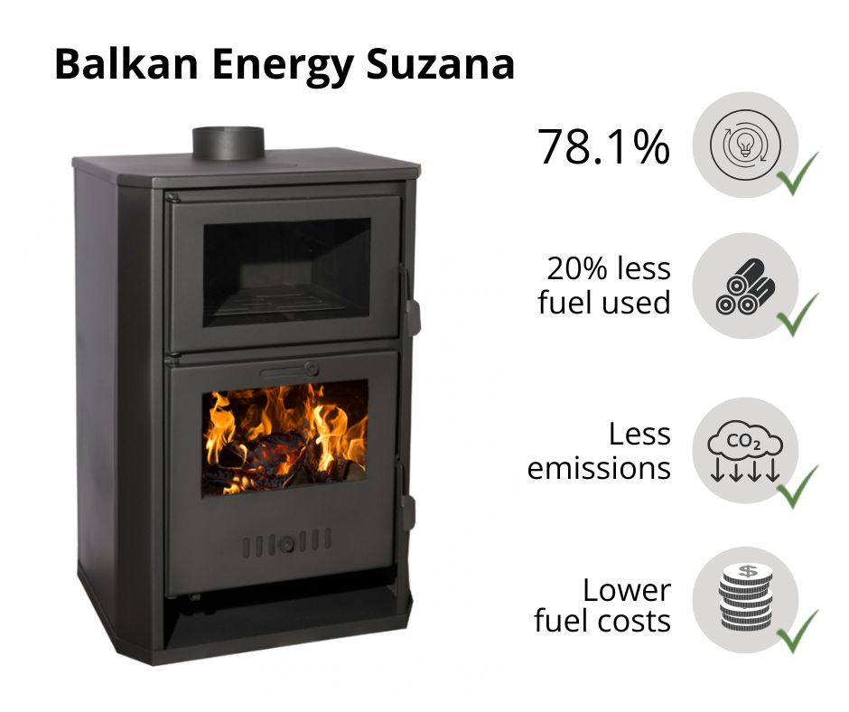 Wood-burning fireplace with oven and water jacket