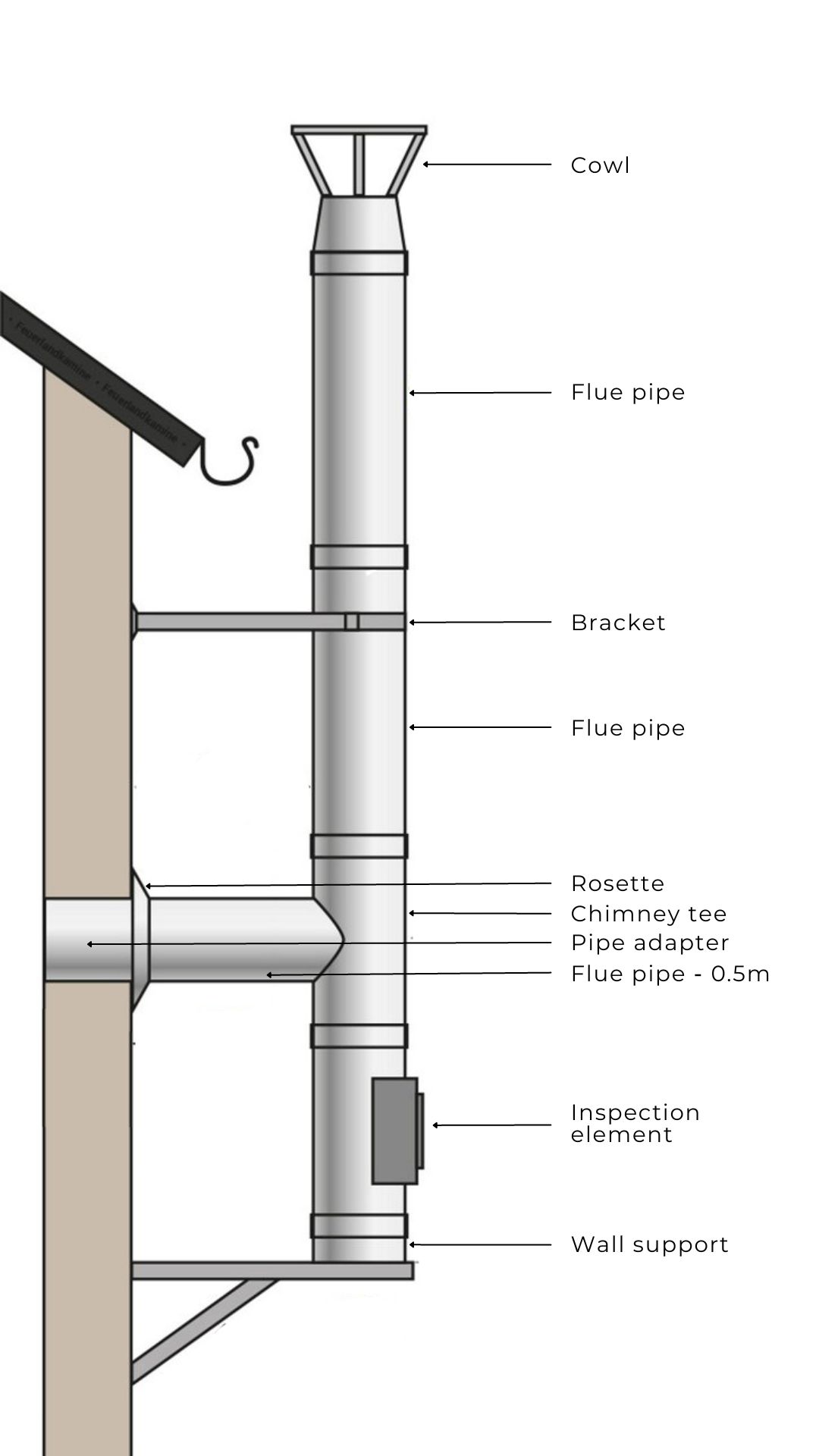 ᐉ Chimney kit Stainless steel Insulated Ф200 (inner diameter), 3.7m-11 ...