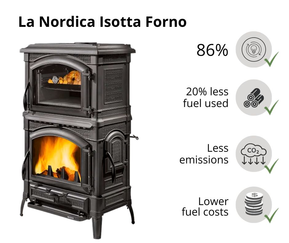 Italian wood burning stove